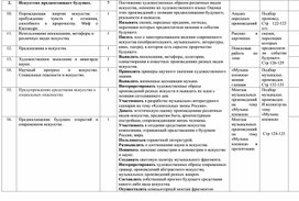 Обложка для материала КТП по искусству - 9 класс