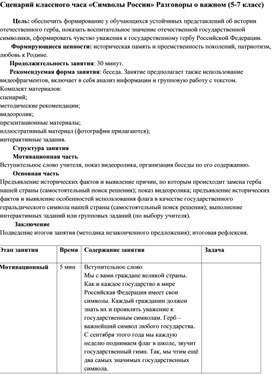 Обложка для материала Классный час "Символы России" (5-7 класс) Разговоры о важном