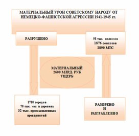 Обложка для материала материал по истории