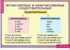 Дидактические раздаточные материалы  по английскому языку (2-4 классы)