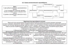 Обложка для материала схема экономического кругооборота