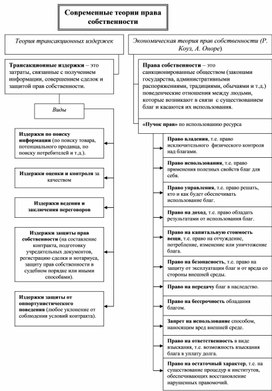 Обложка для материала экономика в схемах