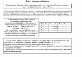 Обложка для материала По информатике