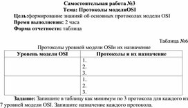 Обложка для материала Самостоятельная работа по теме Протоколы моделиOSI