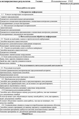 Обложка для материала Оценка метапредметных результатов 1класс, листы наблюдений