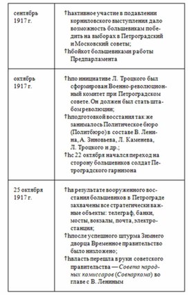 Обложка для материала История_в_схемах_и_таблицах_схема_21