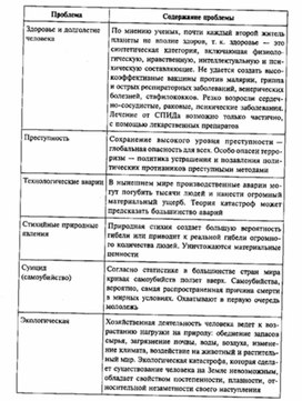 Обложка для материала Обществознание_в_схемах_и_таблицах_схема_34