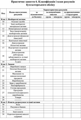 Обложка для материала Практичне заняття 6. Класифікація і план рахунків бухгалтерського обліку