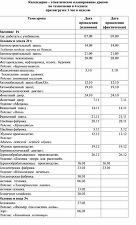 Обложка для материала КТП по технологии 4 класс