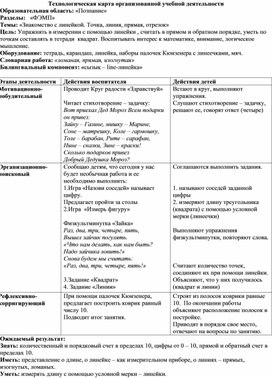 Конспект занятия по ФЭМП "Знакомимся с линейкой" для старших дошкольников