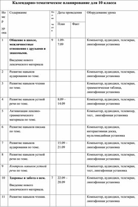 Обложка для материала Каледарно-тематическое планирование по английскому языку