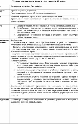 Урок русского языка в 4 "Б" кл. Тема: Имя прилагательное. Повторение.