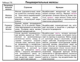 Обложка для материала Биология в таблицах