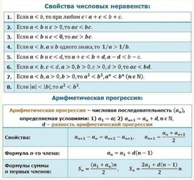 Обложка для материала свойства числовых неравенств