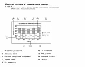 Обложка для материала Информатика._7-9кл._задачи_средства анализа данных  1