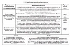 Обложка для материала проблема российской экономики