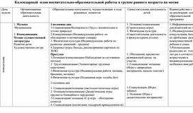 План воспитательно образовательной работы в группе раннего возраста на май