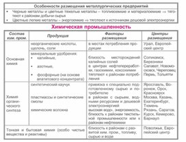 Обложка для материала уроки географии в схеме и таблице