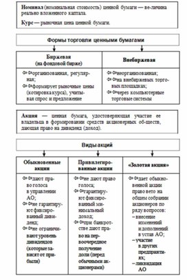 Махоткин обществознание в схемах и таблицах