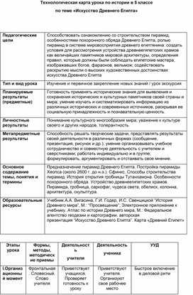 Технологическая карта урока истории  "Искусство Древнего Египта" 5 класс