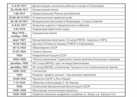 Обложка для материала материал по истории