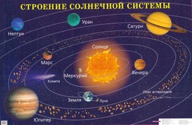 Обложка для материала строение солнечной системы