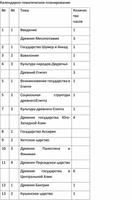 Введение в историю древнего мира урок в 6 классе