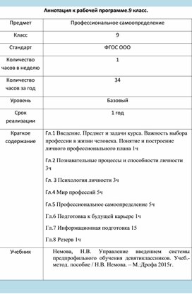 Обложка для материала Адаптированная рабочая программа по профессиональному самоопределению (  9класс)