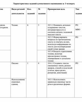 Суммативное оценивание за 1 четверть для 10 класса по русскому языку и литературе в классах с нерусским языком обучения