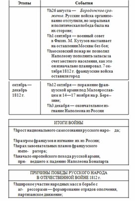 Обложка для материала История_в_схемах_и_табл._схема_66
