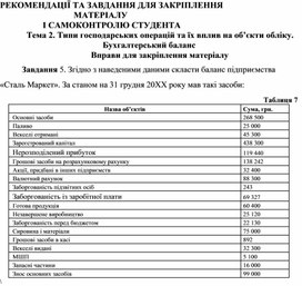 Обложка для материала Тема 2. Типи господарських операцій та їх вплив на об’єкти обліку. Бухгалтерський баланс  Вправи для закріплення матеріалу  Завдання 5