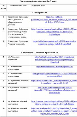 Электронный модуль по алгебре (7 класс)