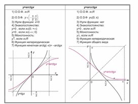 Обложка для материала материал по математике