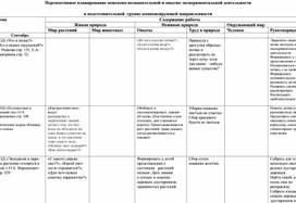 Перспективное планирование поисково-познавательной и опытно экспериментальной деятельности  в подготовительной  группе компенсирующей направленности