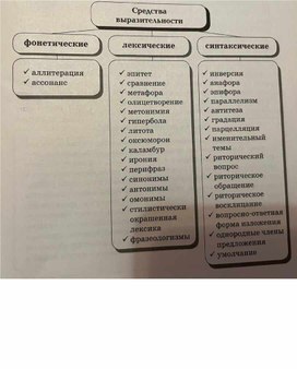 Обложка для материала Художественные средства выразительности