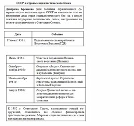 Обложка для материала История_в_схемах_и_таблицах_схема_75