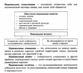 Обложка для материала Обществознание__схема_21