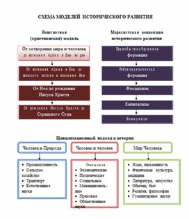 Обложка для материала материал по истории