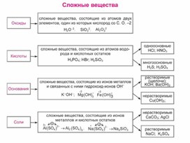 Обложка для материала Материал Химия в таблицах и схемах