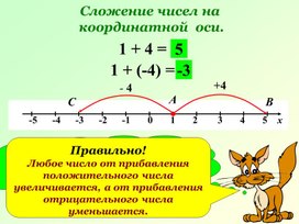 Сложение чисел на координатной прямой