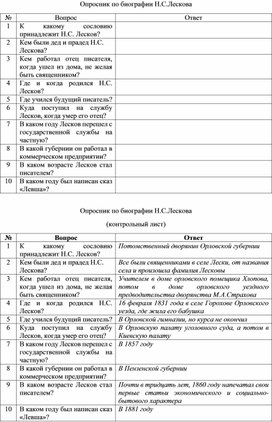 Обложка для материала Опросник по биографии Н.С. Лескова
