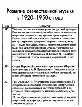 Обложка для материала Музыкальная литература в таблицах