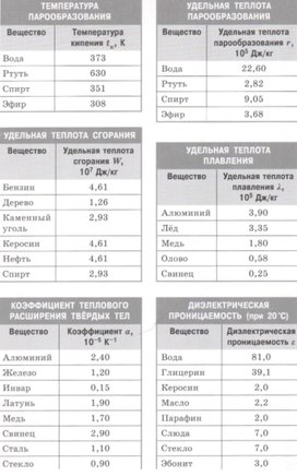 Обложка для материала основные постоянные велечины для веществ