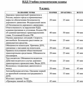 Обложка для материала ПДД Учебно-тематические планы  9 класс.
