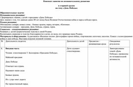 Обложка для материала Конспект занятия по познавательному развитию в старшей группе на тему «День Победы»