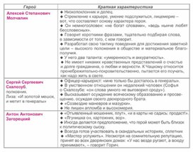 Обложка для материала Материал к урокам по русской литературе