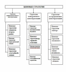 Экономика в таблицах и схемах