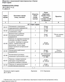 Титульный лист номенклатурного дела образец