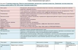 Технологическая карта урока № 6, 7 класс. "Лабораторная работа № 3 "Изучение строения вещества"