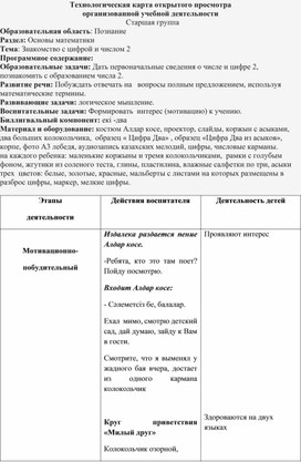 Технологическая карта открытого просмотра организованной учебной деятельности  	Старшая группа Образовательная область: Познание Раздел: Основы математики Тема: Знакомство с цифрой и числом 2